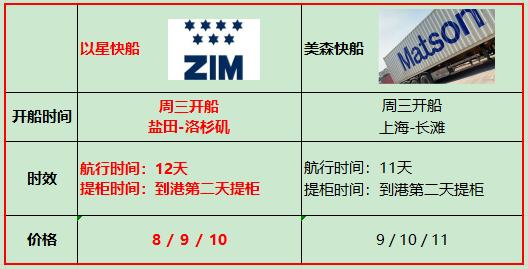 以星快船对比 以星快船对比